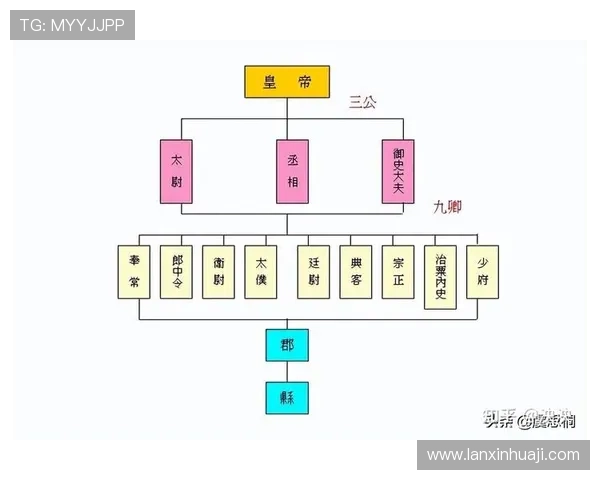 了解三公九卿制度的文化内涵与历史价值，提升对中国古代政治文化的认识