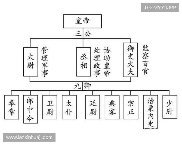 三公在中国古代官制中的角色和职责,帮助理解古代政治权力的分配机制 三公在中国古代官制中的角色和职责,帮助理解古代政治权力的分配机制